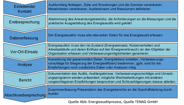 Ablauf-Energieaudit.jpg