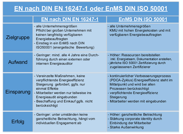 Gegenberstellung-EnMS-und-Energieaudit.jpg